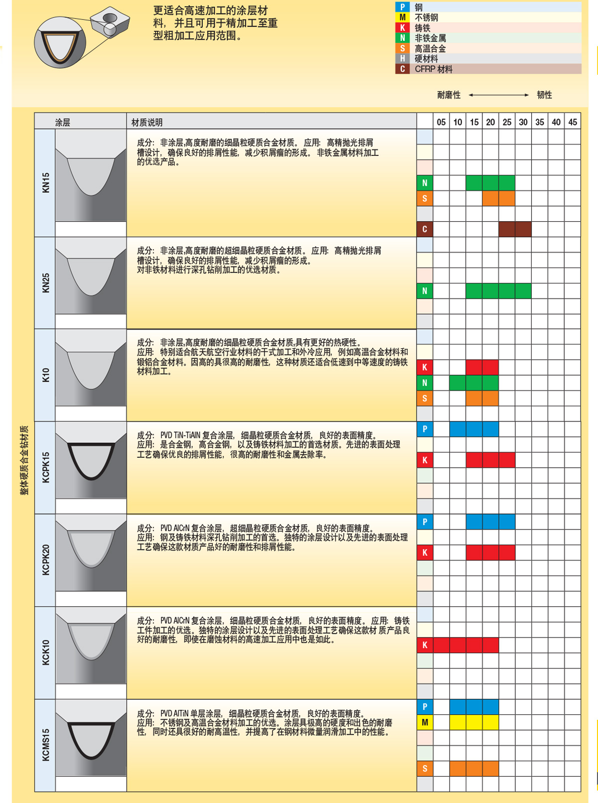1585298392536112.jpg 選擇正確的孔加工刀具_04.jpg