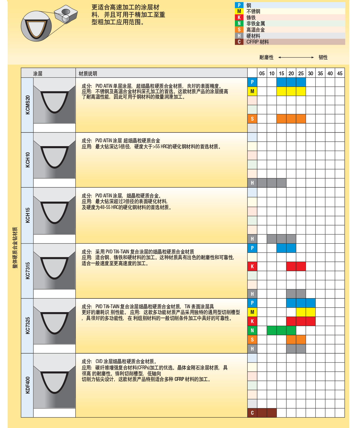 1585298395491335.jpg 選擇正確的孔加工刀具_05.jpg
